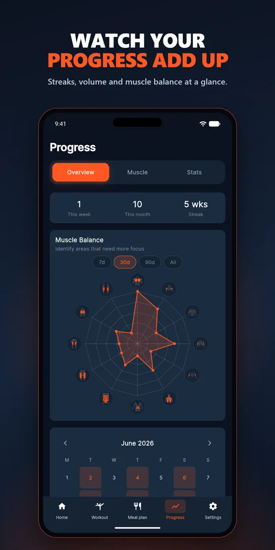 LILO client app: progress charts