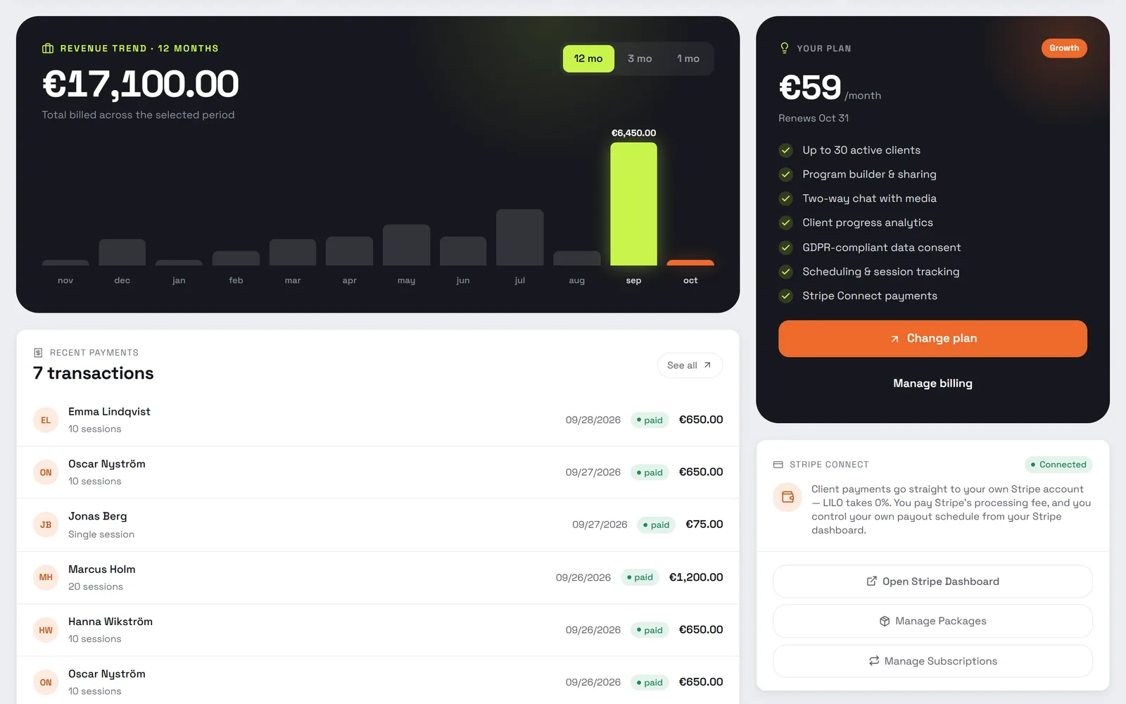 LILO Business page: twelve months of revenue, your plan, and recent client payments